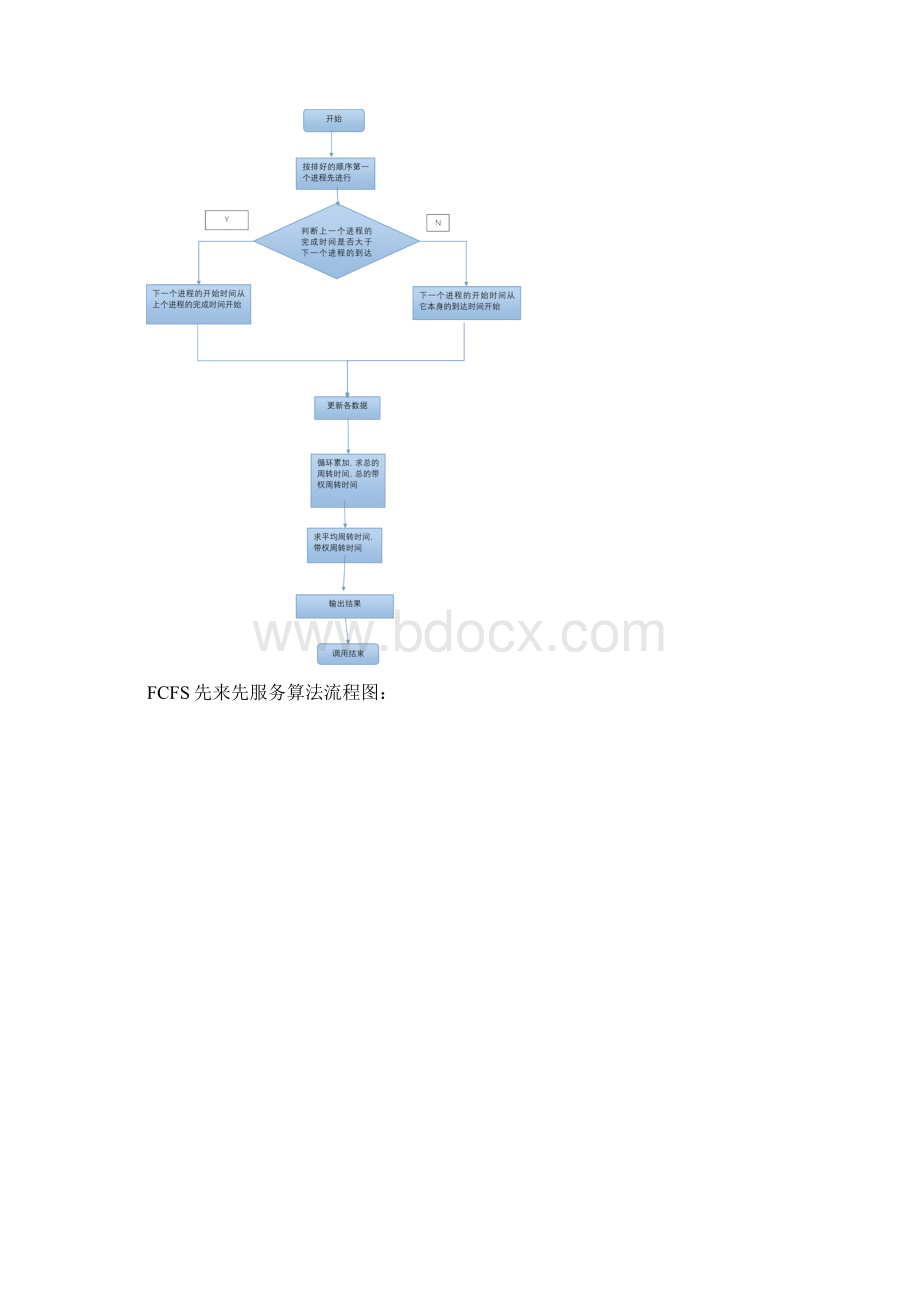 1实验一先来先服务FCFS和短作业优先SJF进程调度算法Word文档下载推荐.docx_第3页