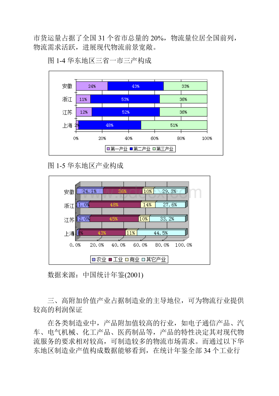 华东地区物流的现状与分析.docx_第3页