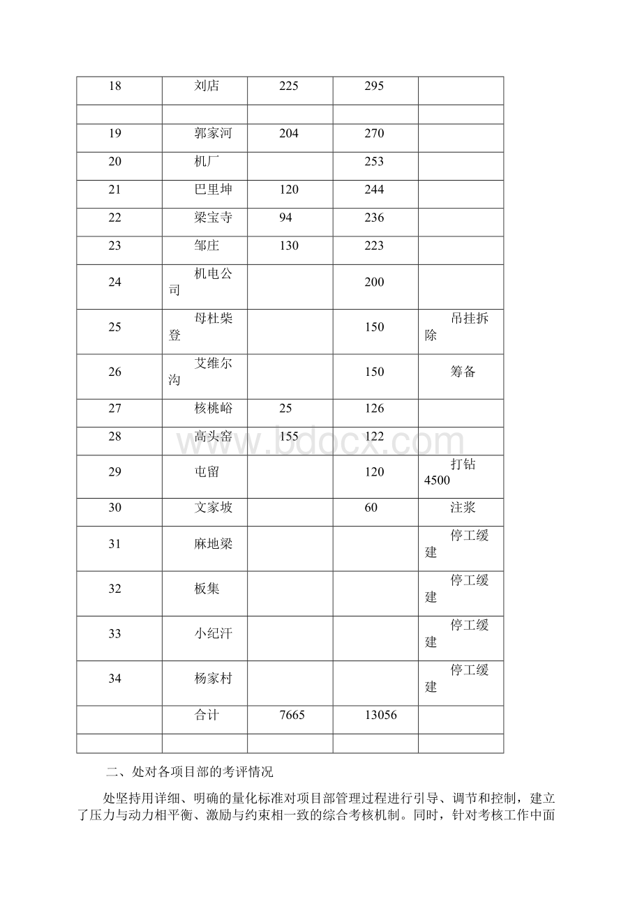 四月份生产经营情况简报.docx_第3页