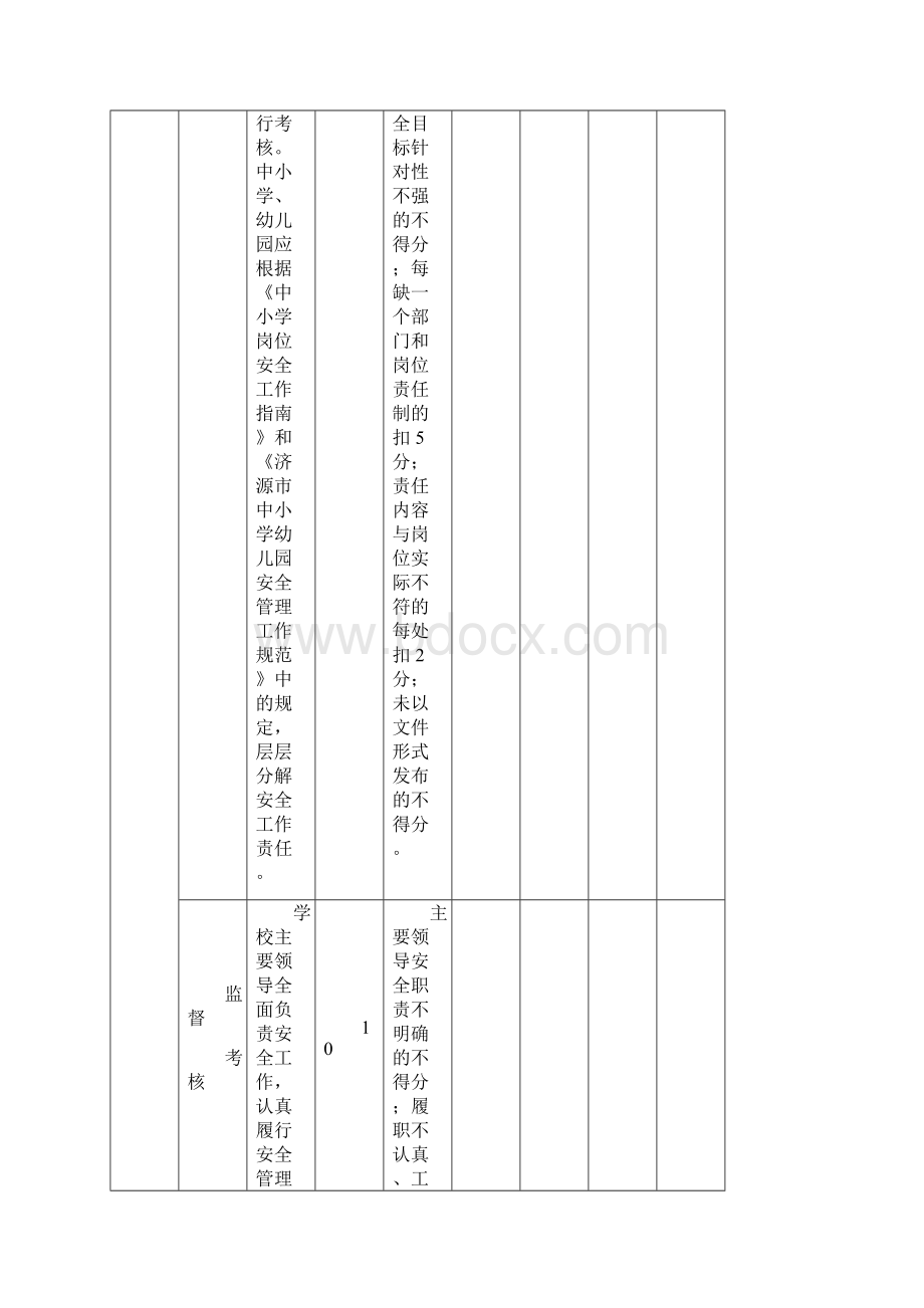 济源市学校安全标准化等级管理评定标准.docx_第3页