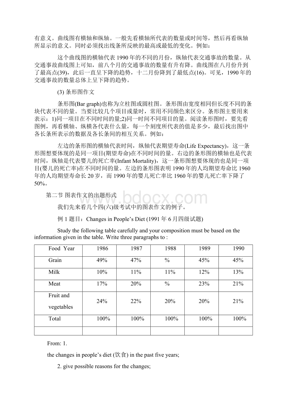 英语四级图表作文的类型及参考.docx_第2页