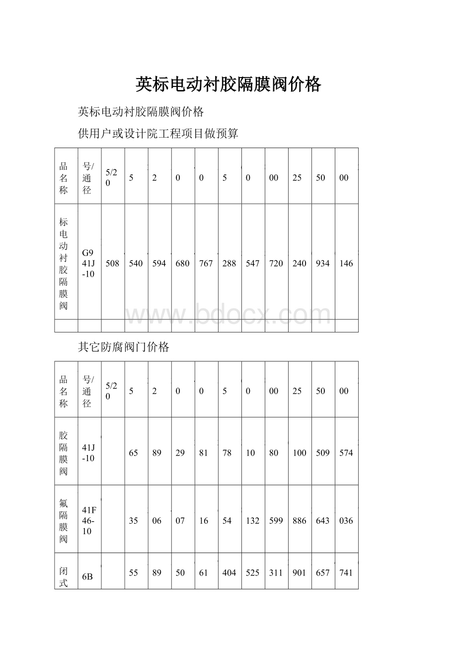 英标电动衬胶隔膜阀价格Word格式.docx_第1页