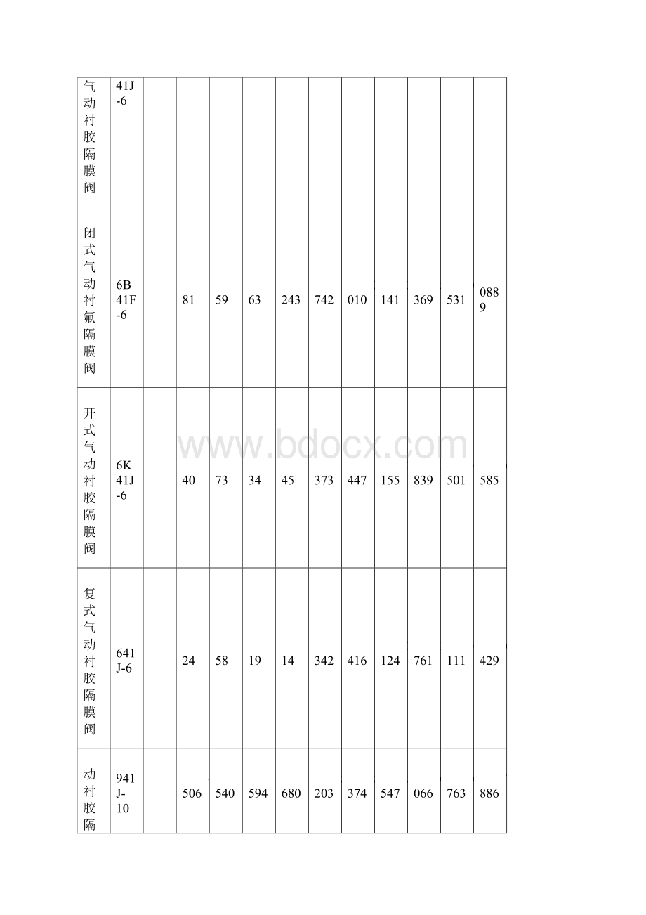 英标电动衬胶隔膜阀价格.docx_第2页