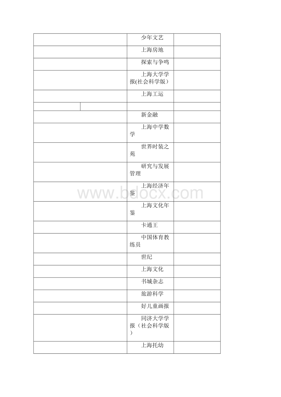 上海期刊编校质量检查结果x上海安全生产科学研究所.docx_第3页