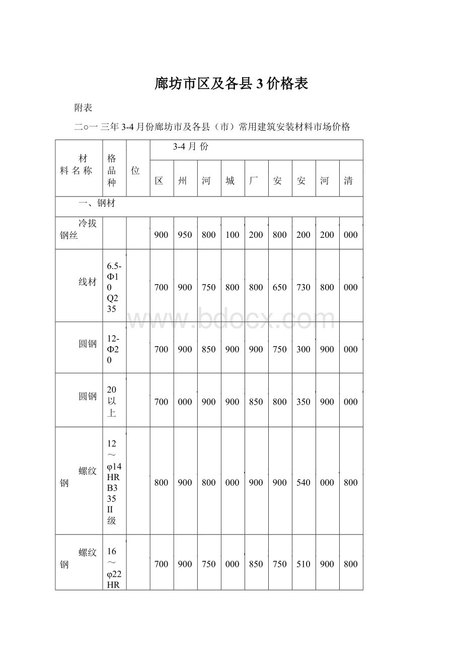 廊坊市区及各县3价格表.docx