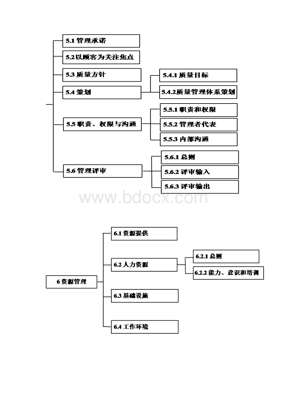 ISO9001质量管理体系基础知识.docx_第3页