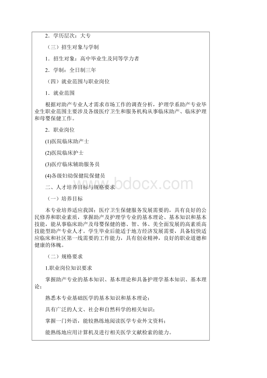 助产专业人才培养方案Word文件下载.docx_第3页