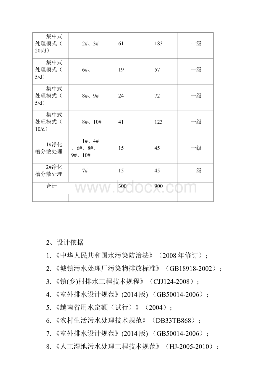 农村生活污水处理方案评审通过版.docx_第2页