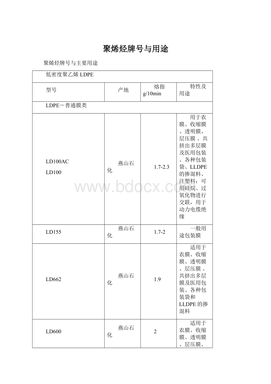 聚烯烃牌号与用途Word文档格式.docx_第1页