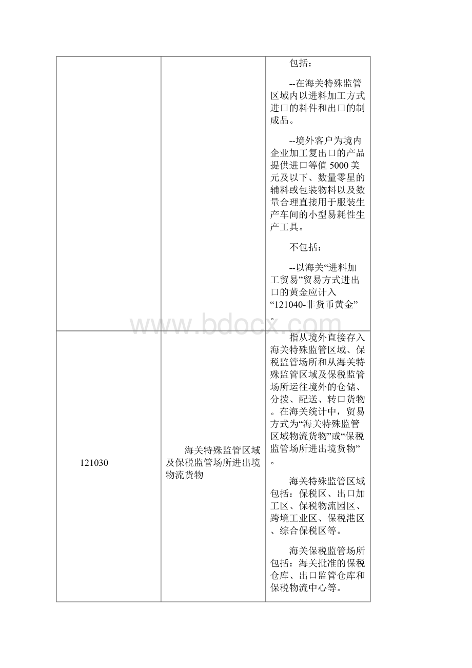 交易代码说明国标.docx_第2页