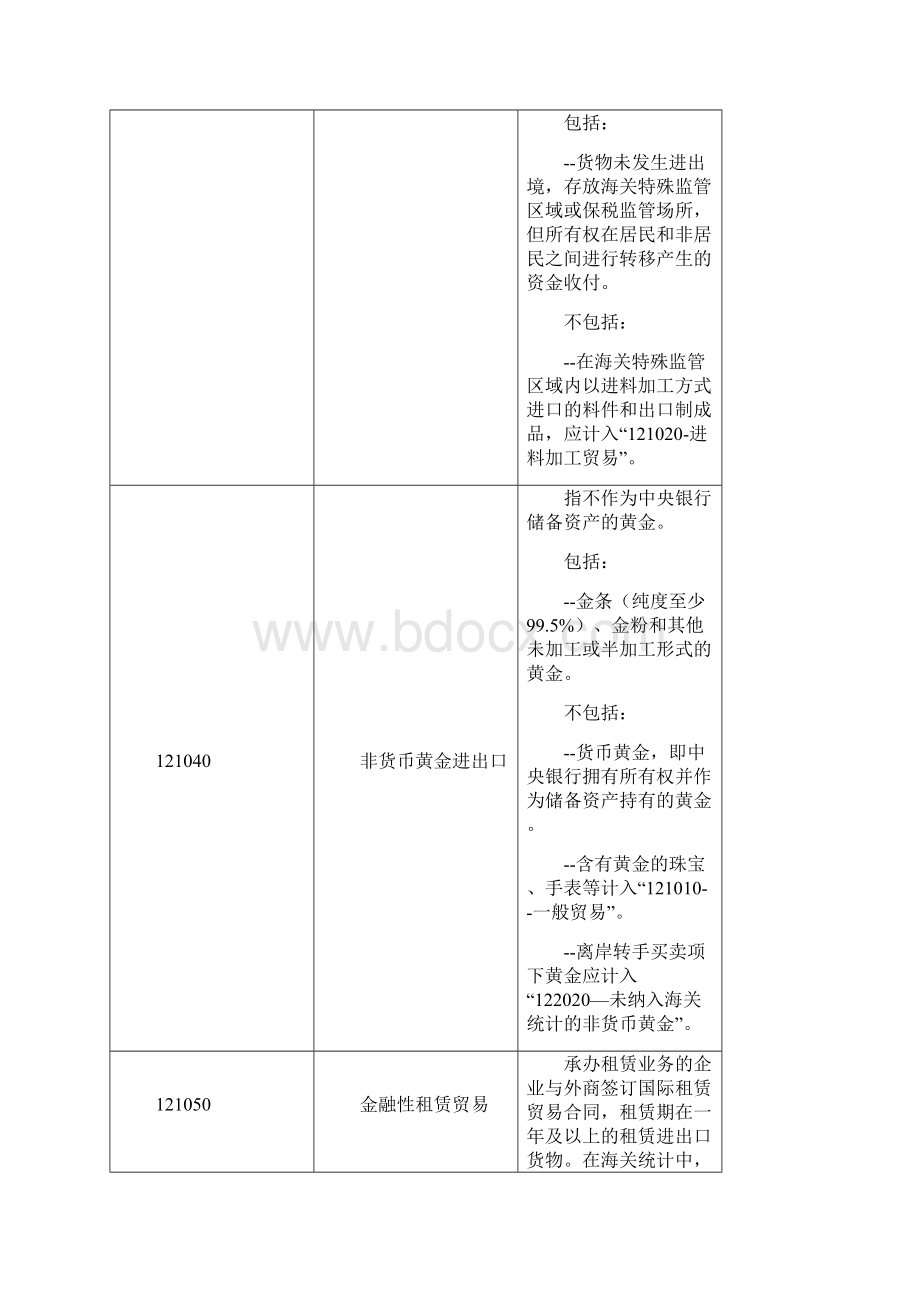 交易代码说明国标.docx_第3页