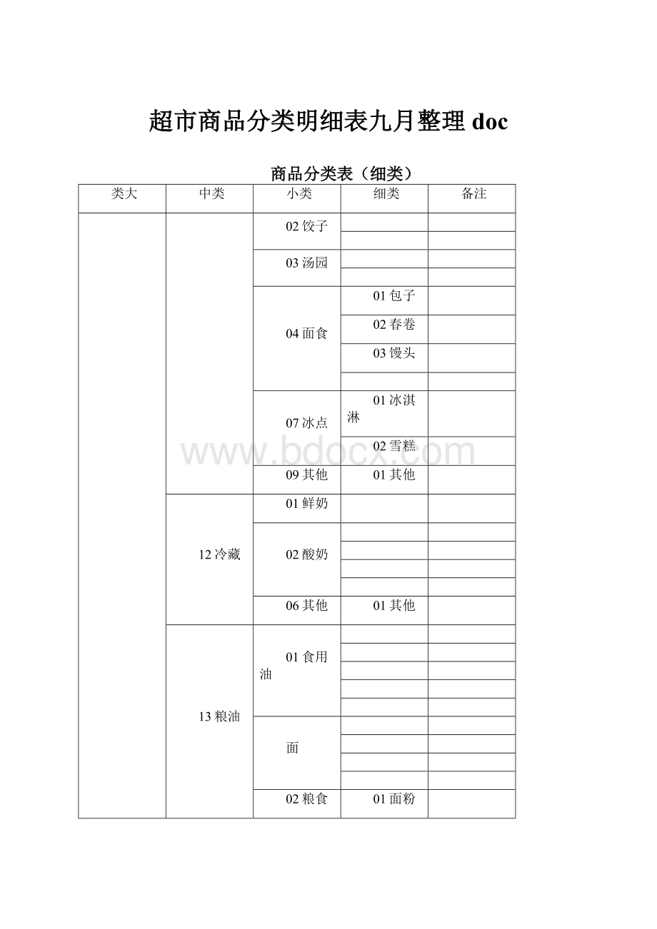 超市商品分类明细表九月整理docWord格式.docx