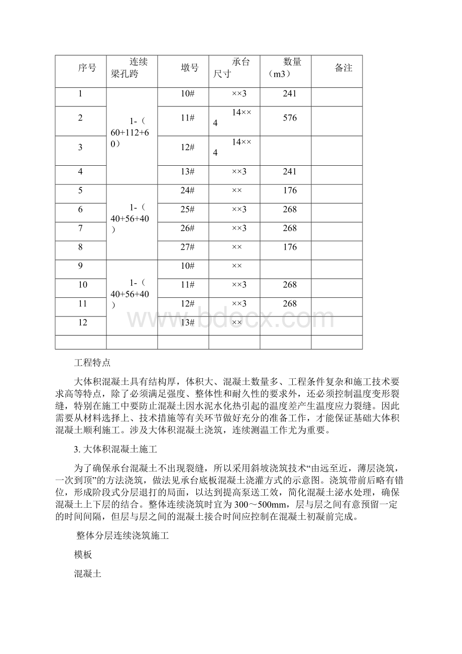 大体积承台混凝土施工方案.docx_第2页