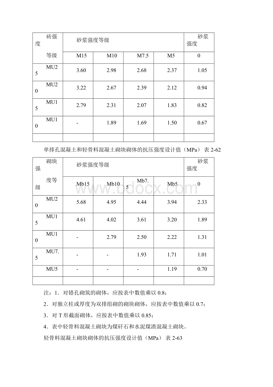 砌体结构计算.docx_第2页