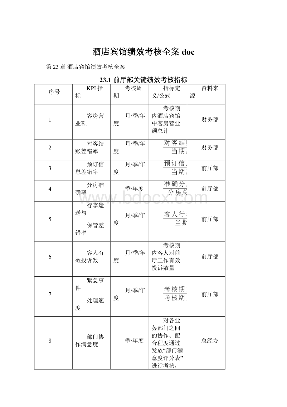 酒店宾馆绩效考核全案docWord格式.docx