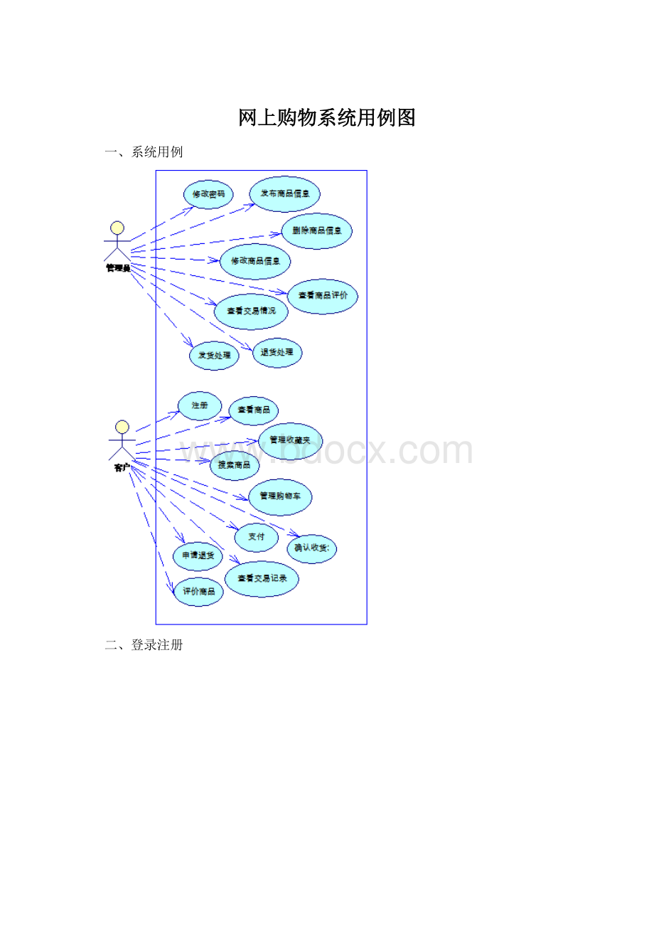 网上购物系统用例图Word文档下载推荐.docx_第1页