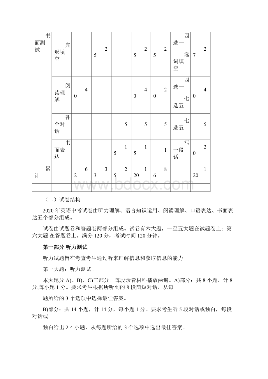 江西省中等学校招生考试英语学科说明1.docx_第2页