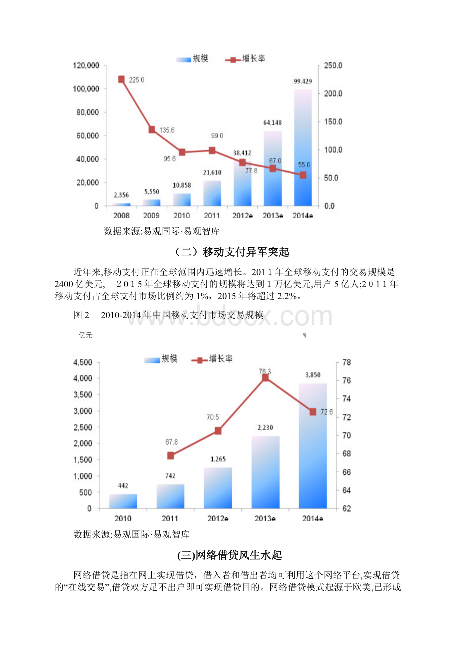 自浅谈互联网金融时代下的发展文档格式.docx_第2页