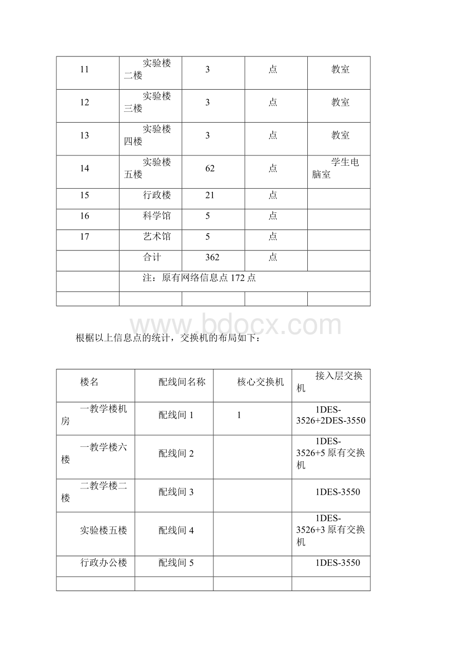 石岐北区中学校园网网络招标文件.docx_第3页