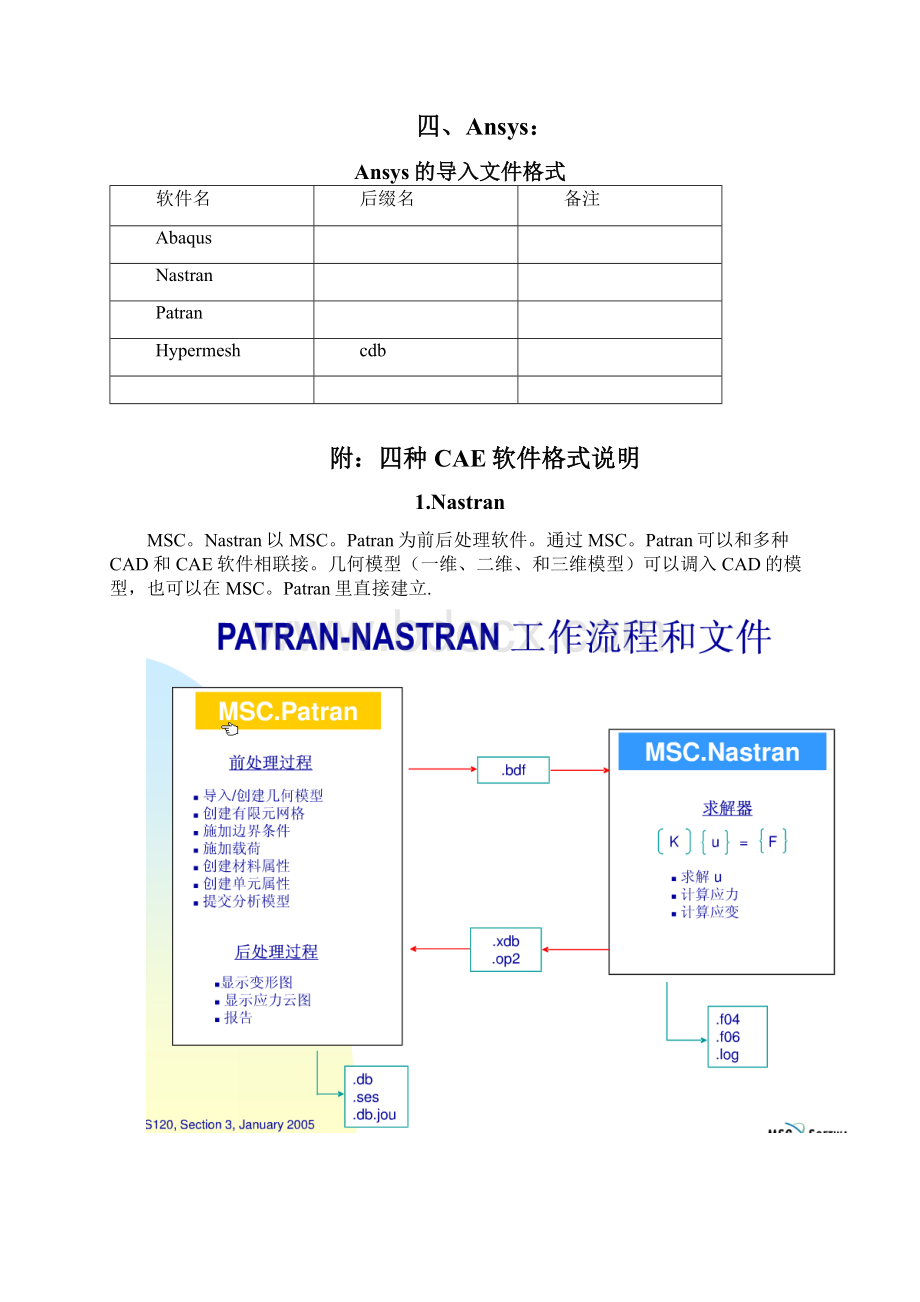 常用CAE软件导入导出文件格式汇总2范本模板.docx_第3页