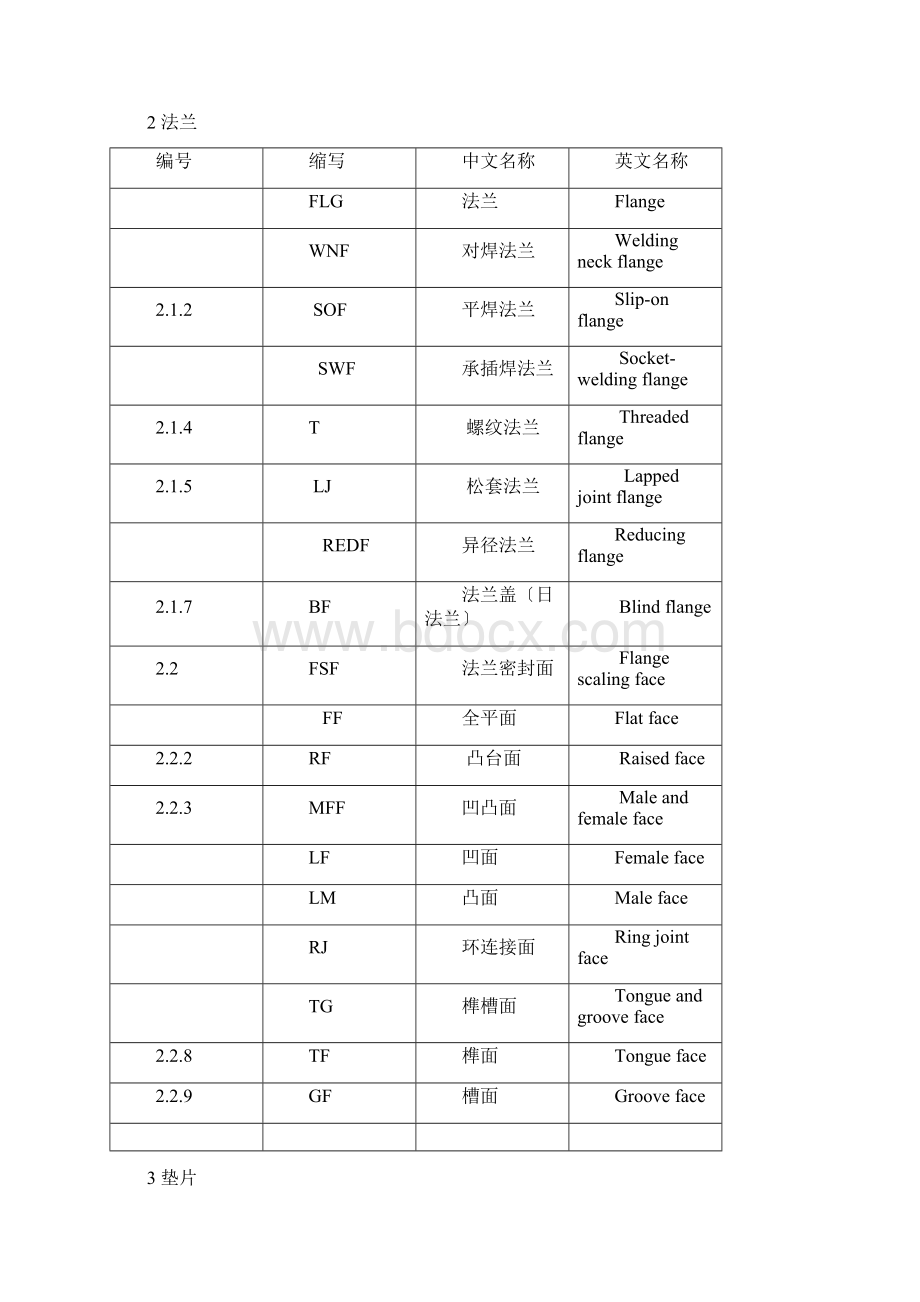 化工管件缩写明细.docx_第3页