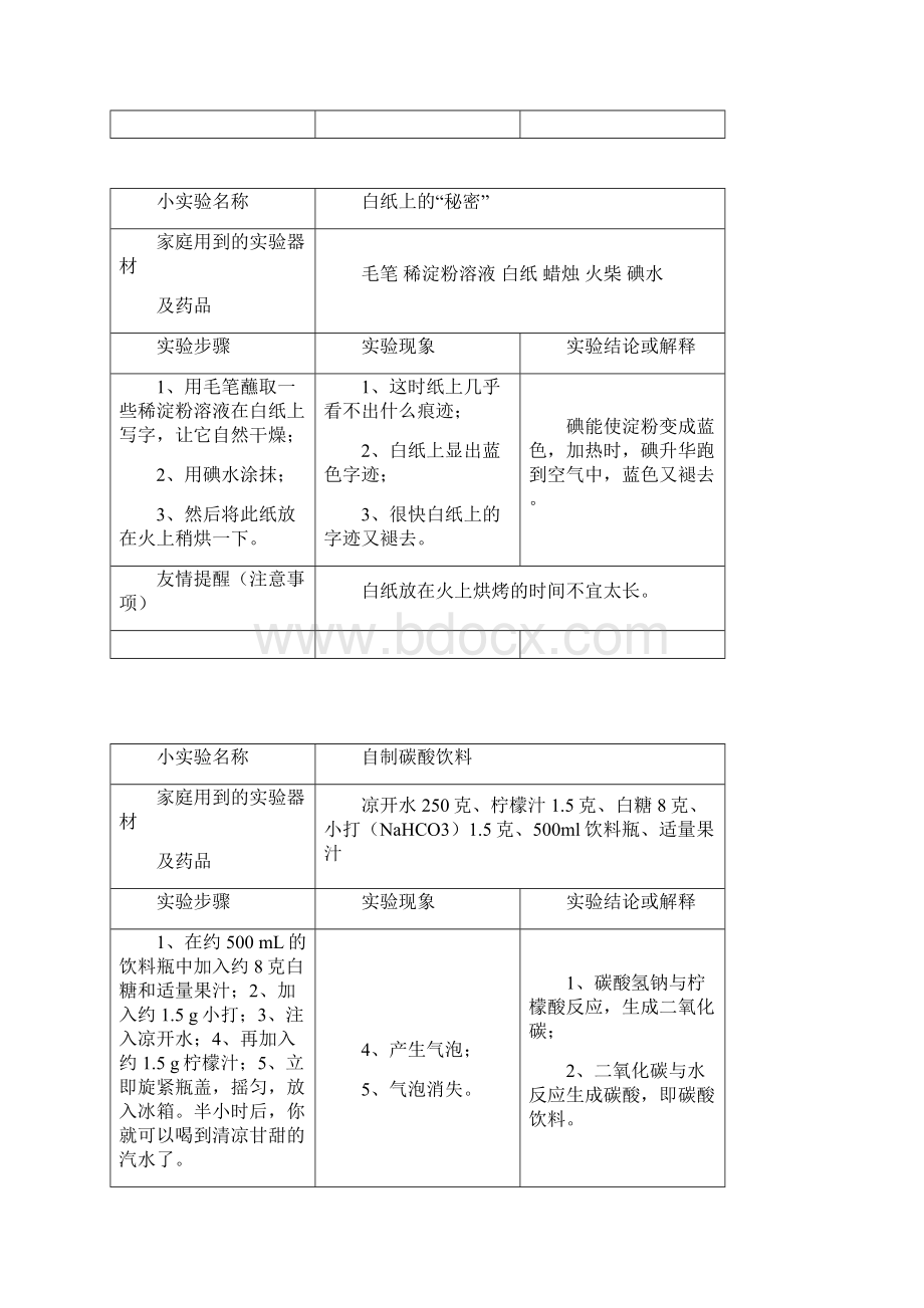 化学趣味小实验.docx_第2页