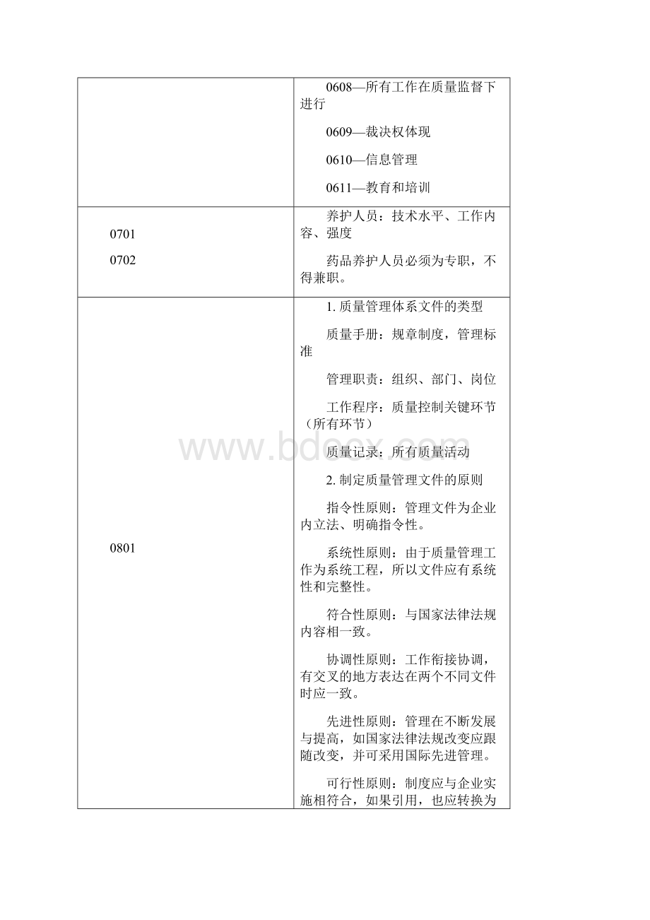 GSP认证检查评定标准及检查项目分Word文档下载推荐.docx_第3页