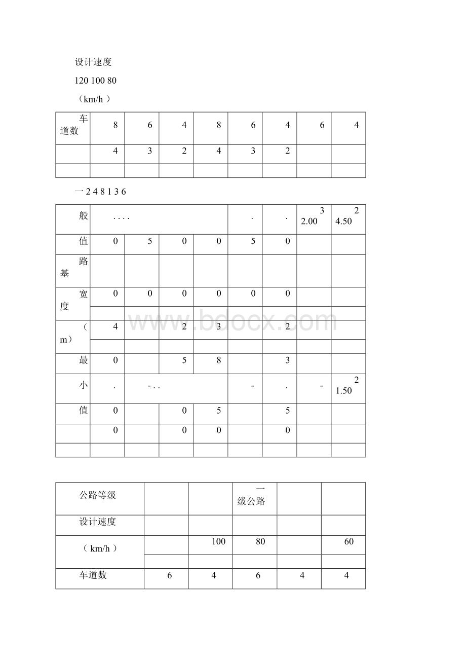 路基设计规范Word格式文档下载.docx_第3页