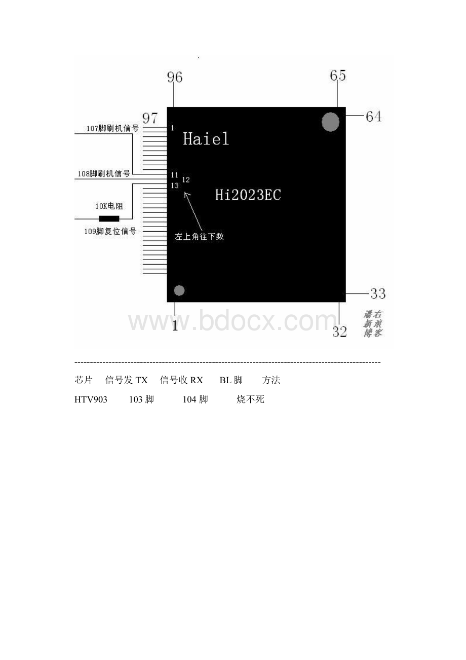 详细图解中星9号直播星接收机各芯片刷机成砖的补救方法Word文档格式.docx_第2页