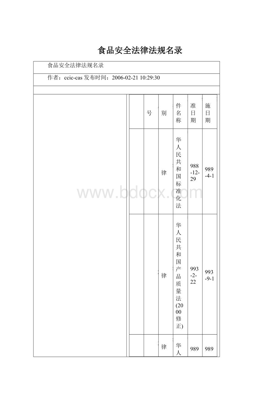 食品安全法律法规名录文档格式.docx