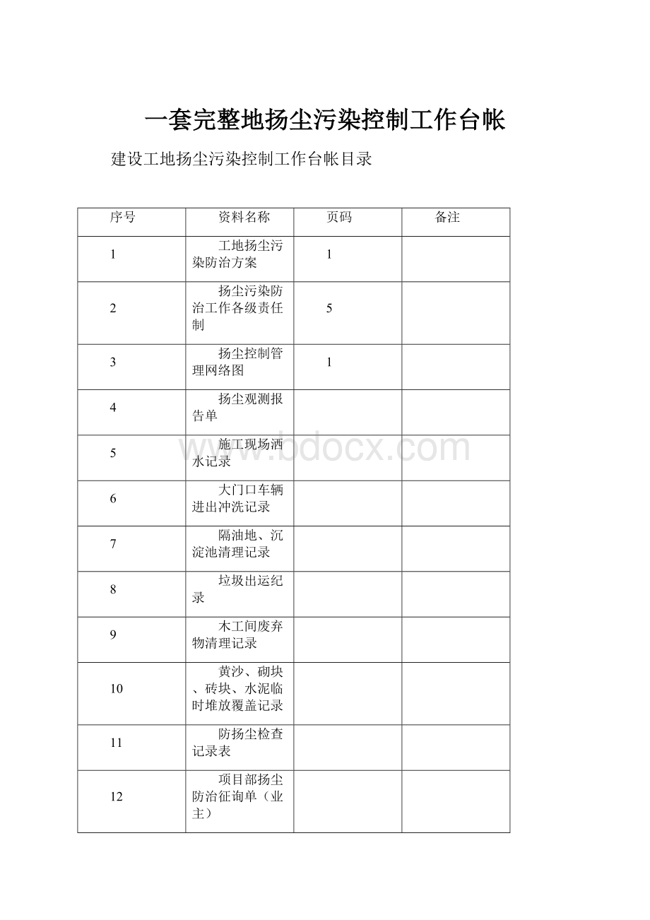 一套完整地扬尘污染控制工作台帐.docx