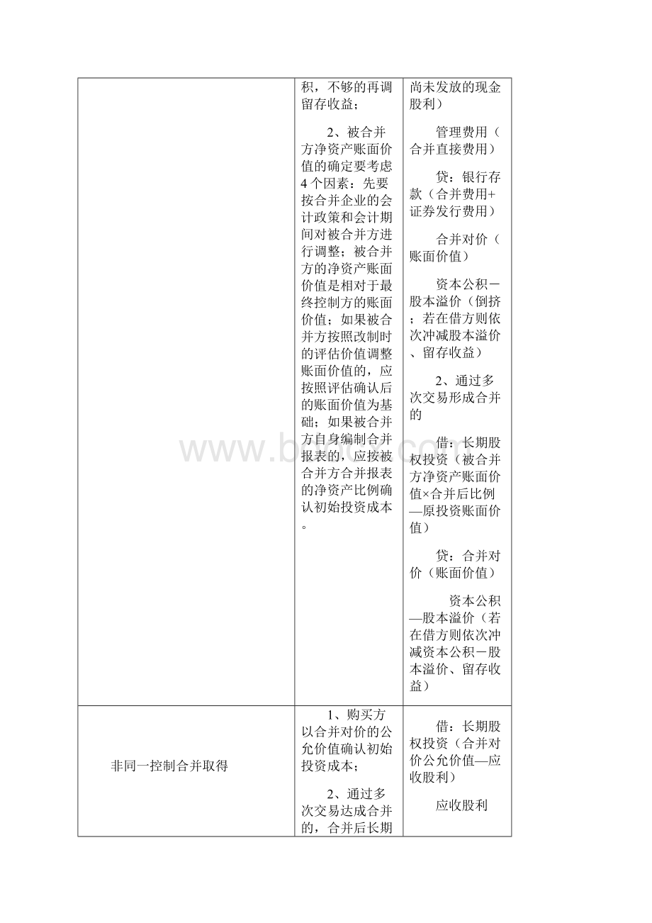 中级会计实务重难点归纳5.docx_第3页