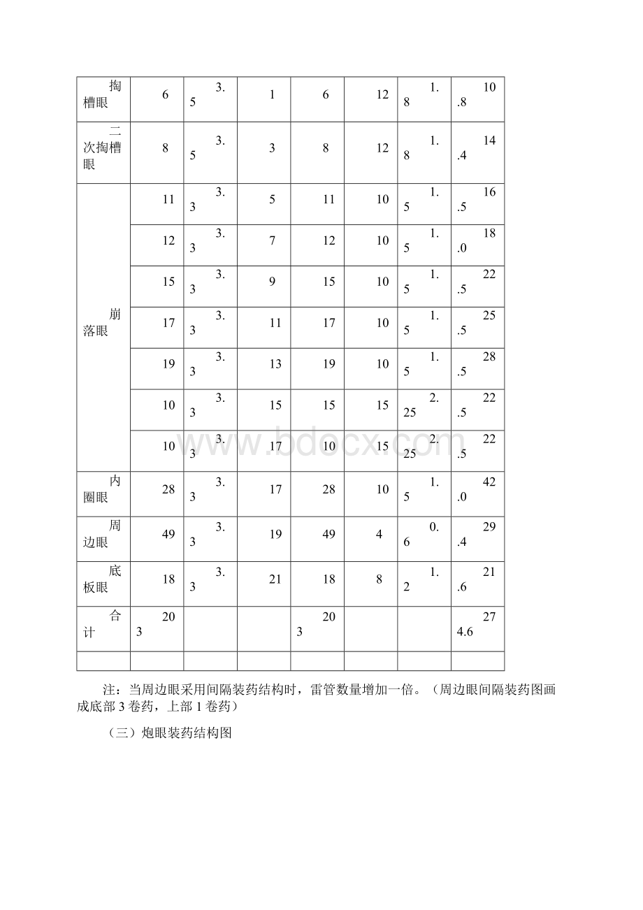 三级围岩爆破设计Word格式文档下载.docx_第3页