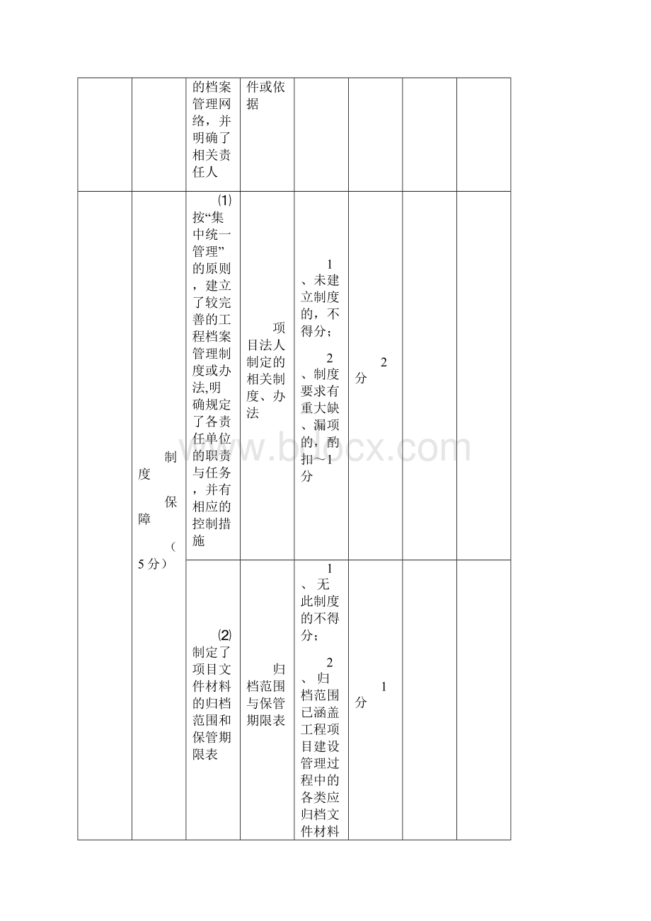 水利工程建设项目档案验收评分标准表.docx_第3页