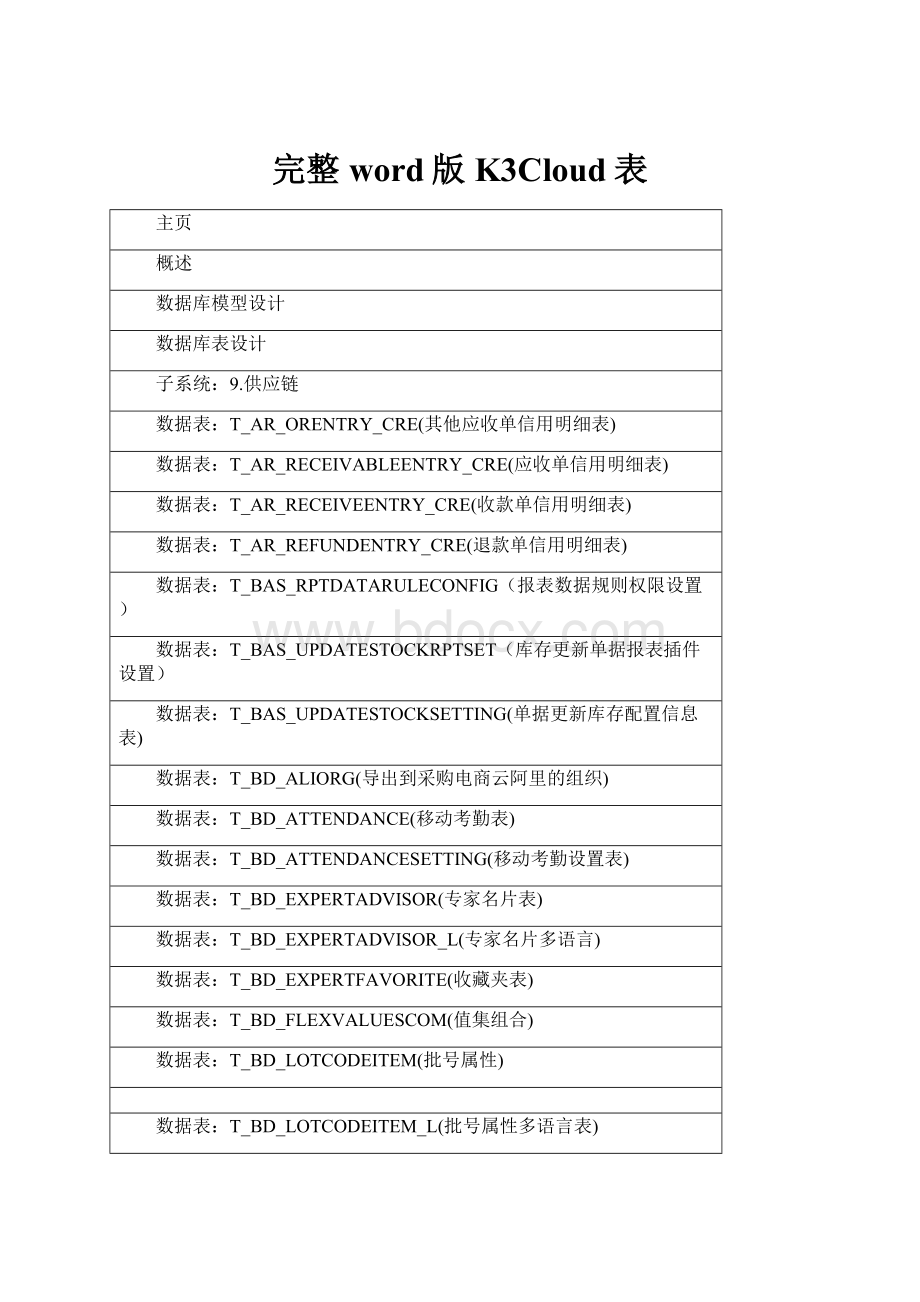 完整word版K3Cloud表.docx_第1页