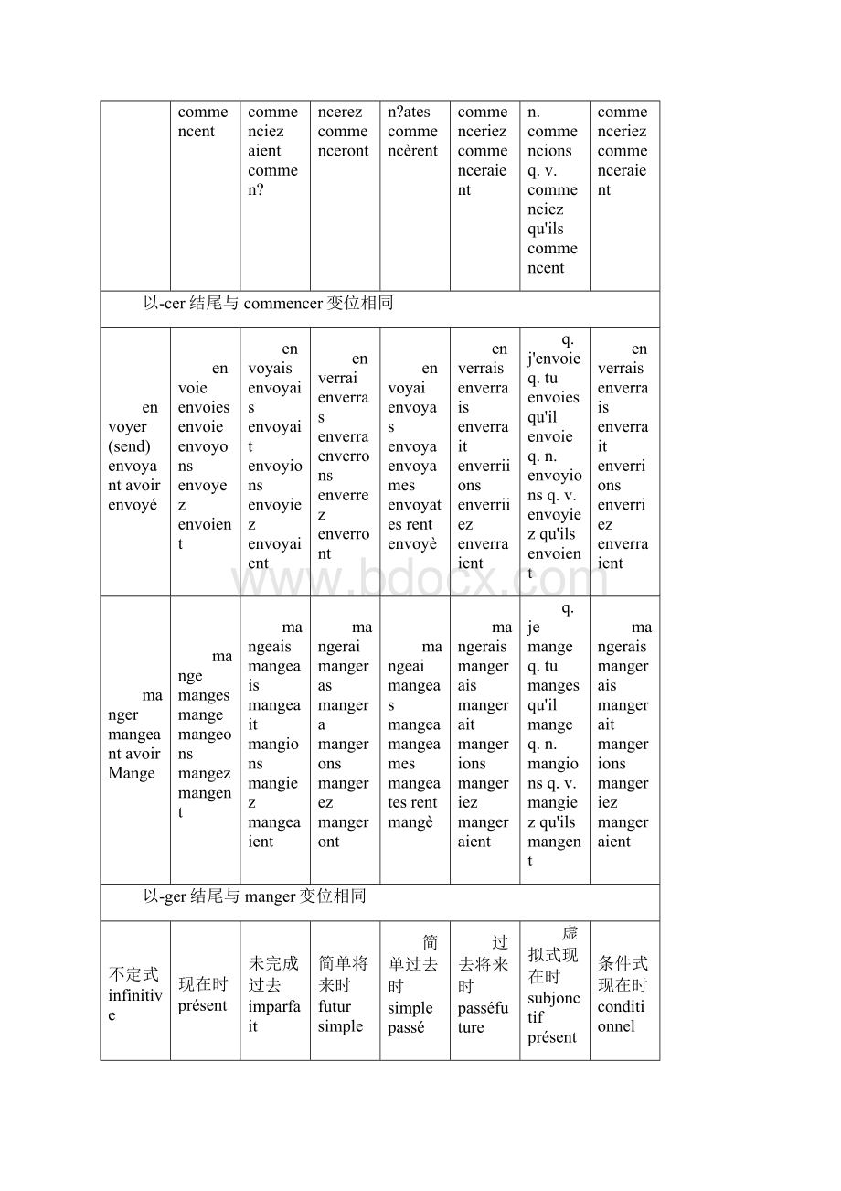 法语动词变位大全Word格式文档下载.docx_第3页