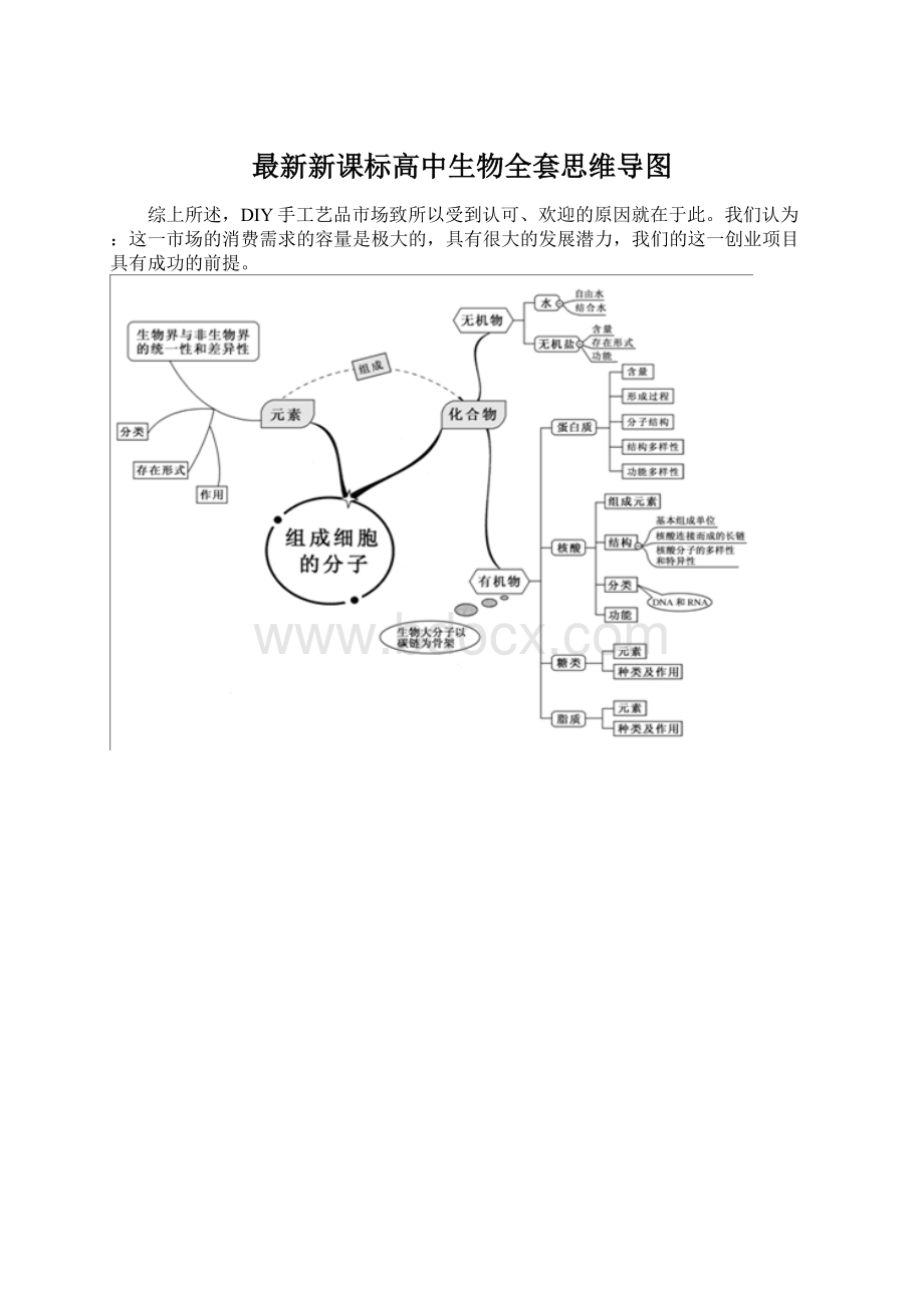 最新新课标高中生物全套思维导图.docx