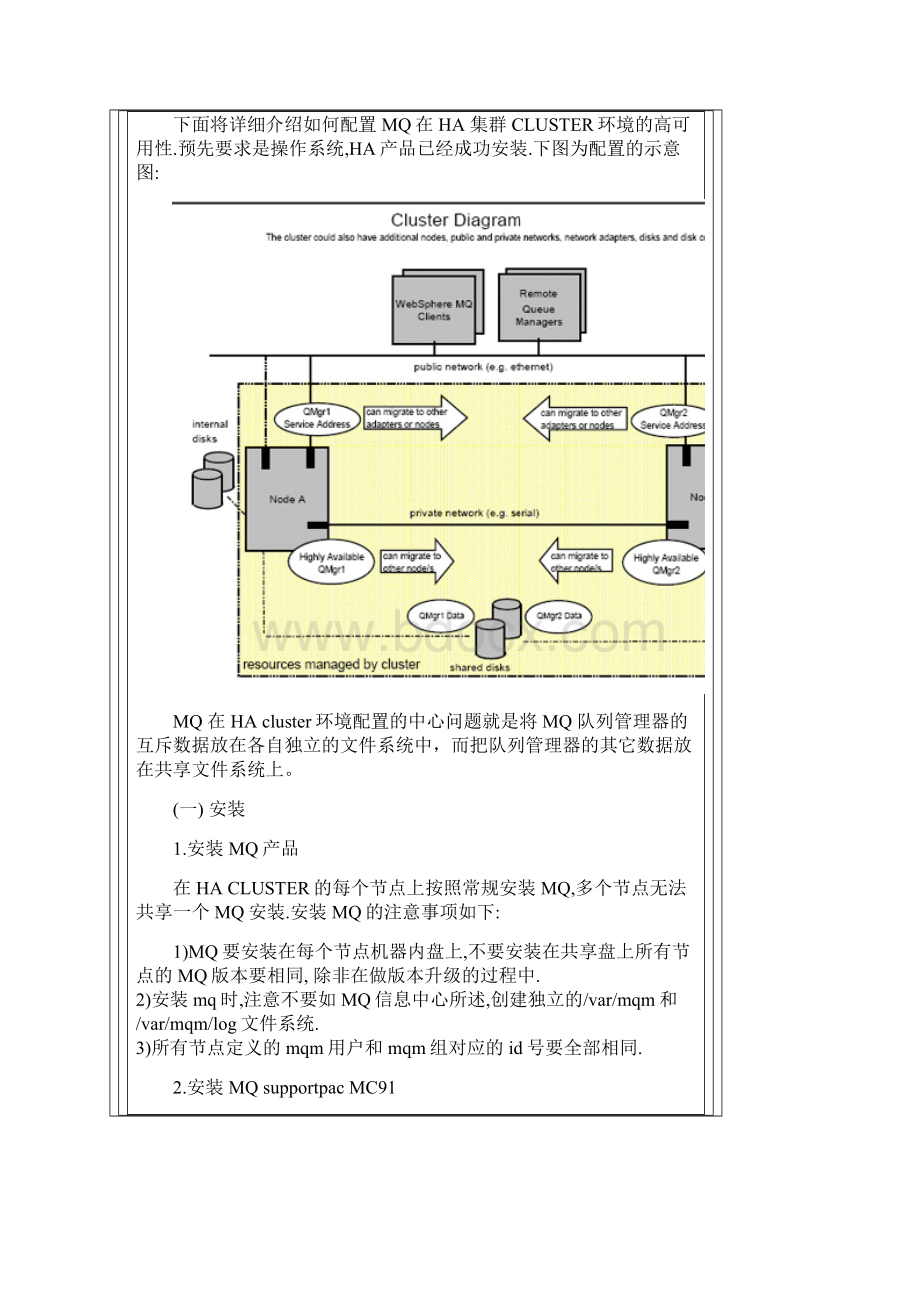 如何在UNIX操作系统的HA 集群CLUSTER环境配置MQ的高可用性MQ的问题.docx_第2页