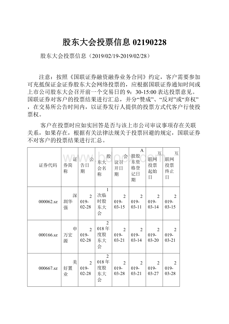 股东大会投票信息02190228.docx_第1页