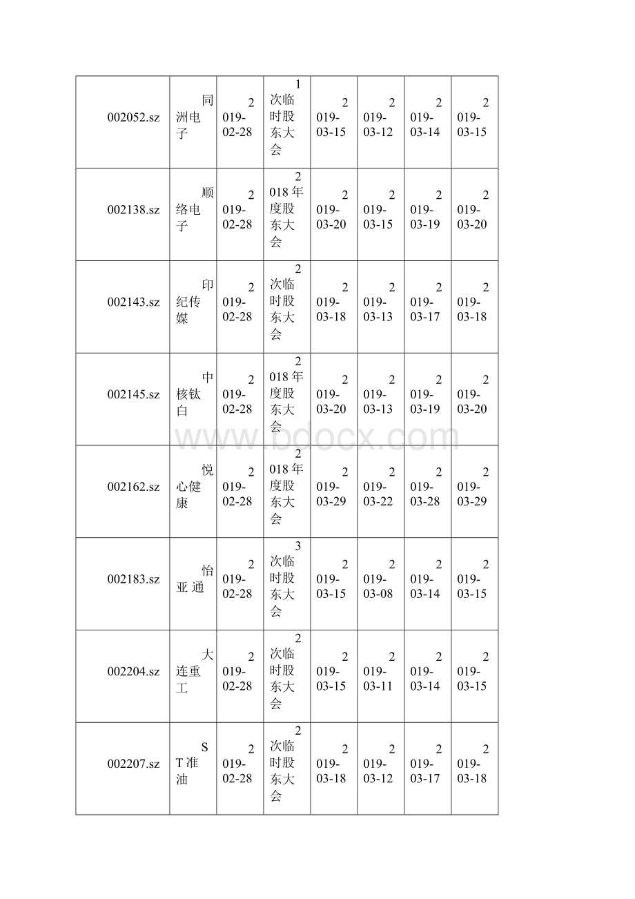 股东大会投票信息02190228.docx_第3页