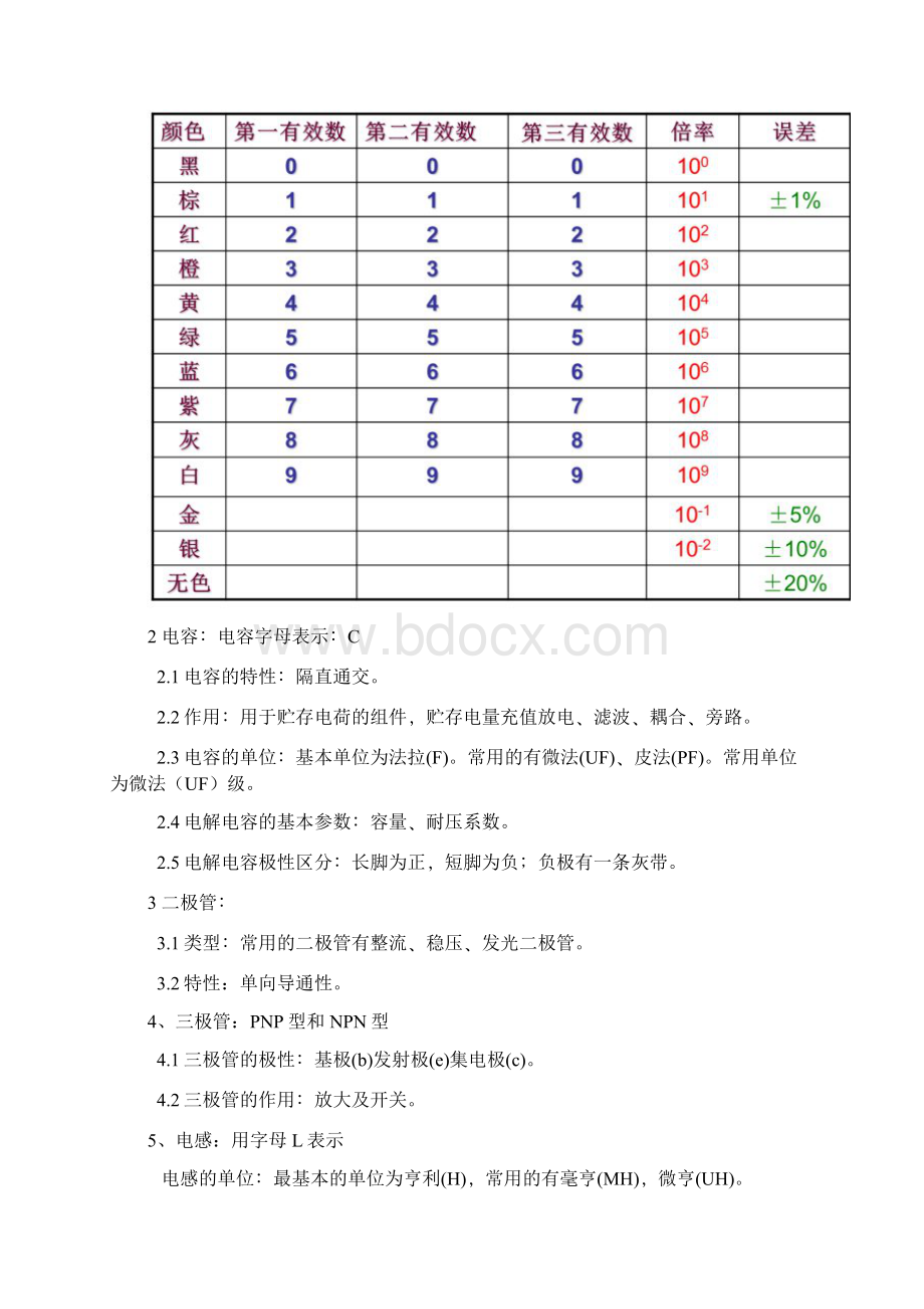 高职电工电子实训报告.docx_第2页