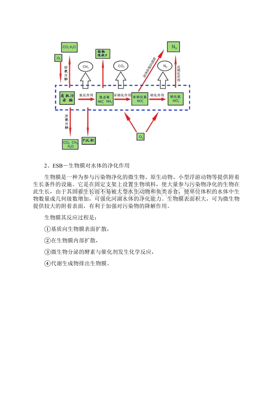 河道景观湖治理技术.docx_第3页