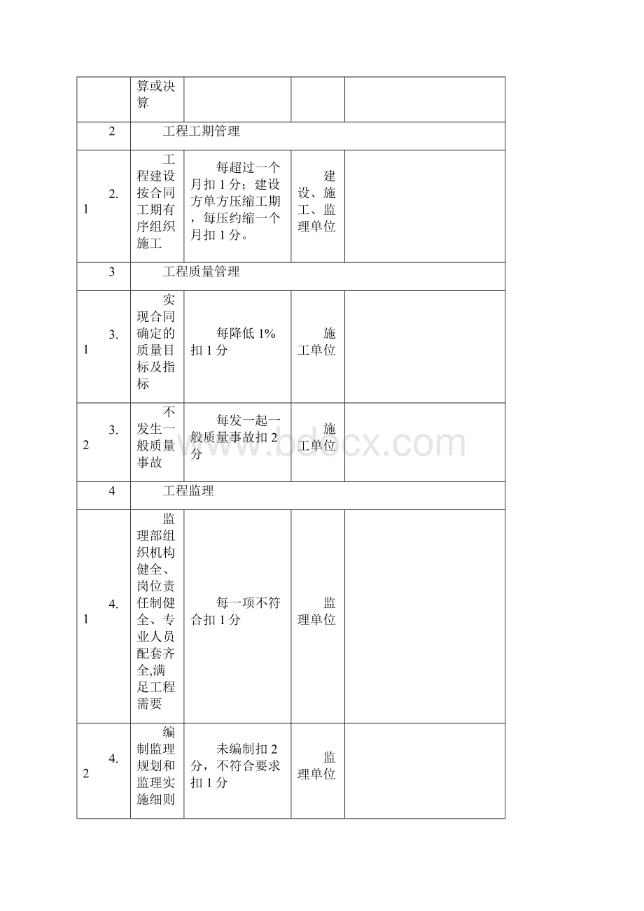 附录B变电所工程达标投产考评标准.docx_第2页