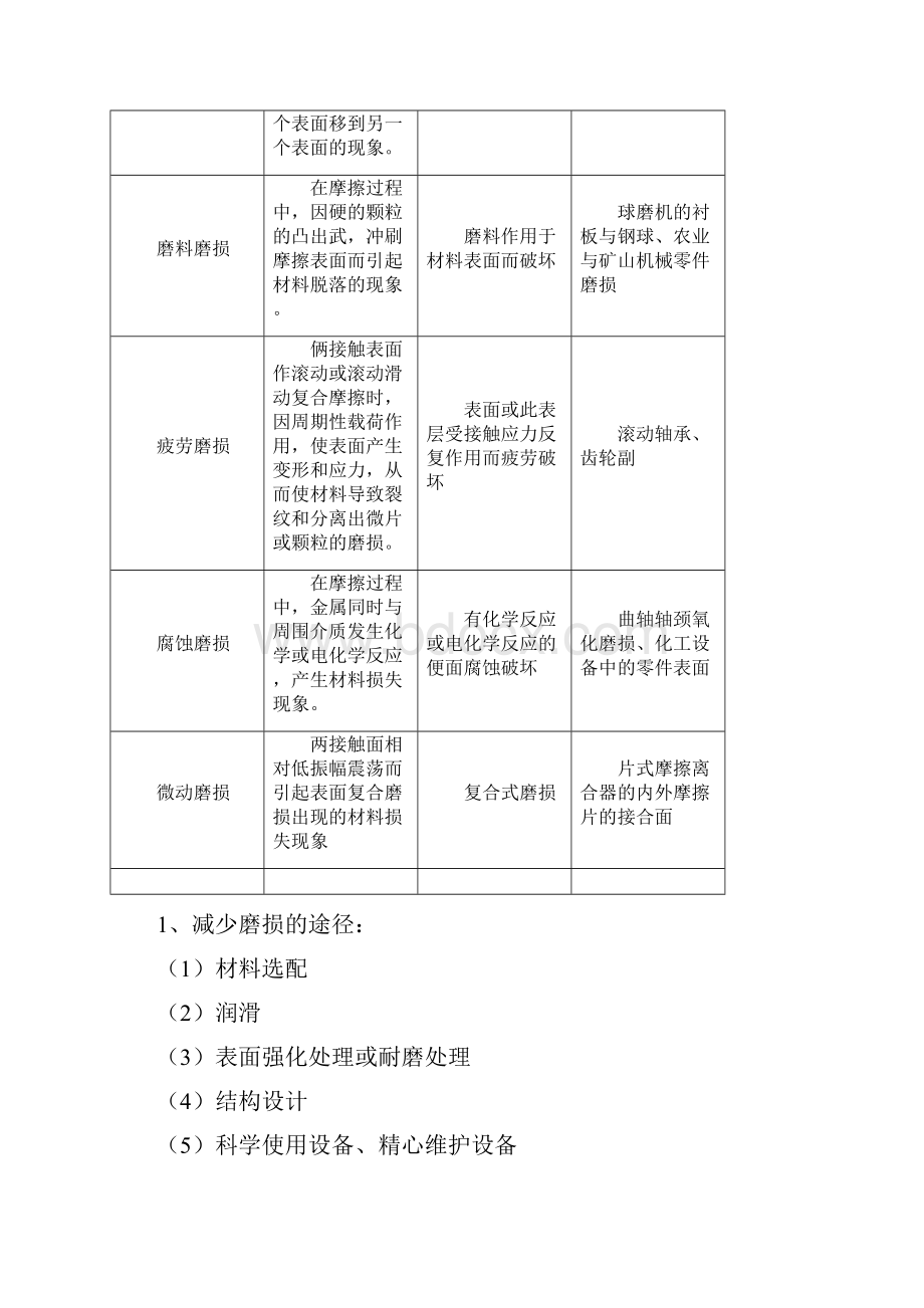 设备润滑技术汇编.docx_第3页