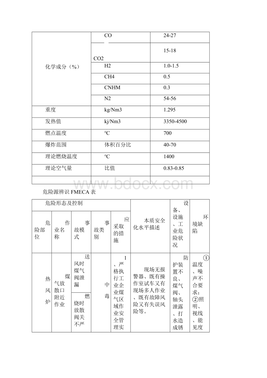 最新煤气CO中毒事故应急救援预案.docx_第3页