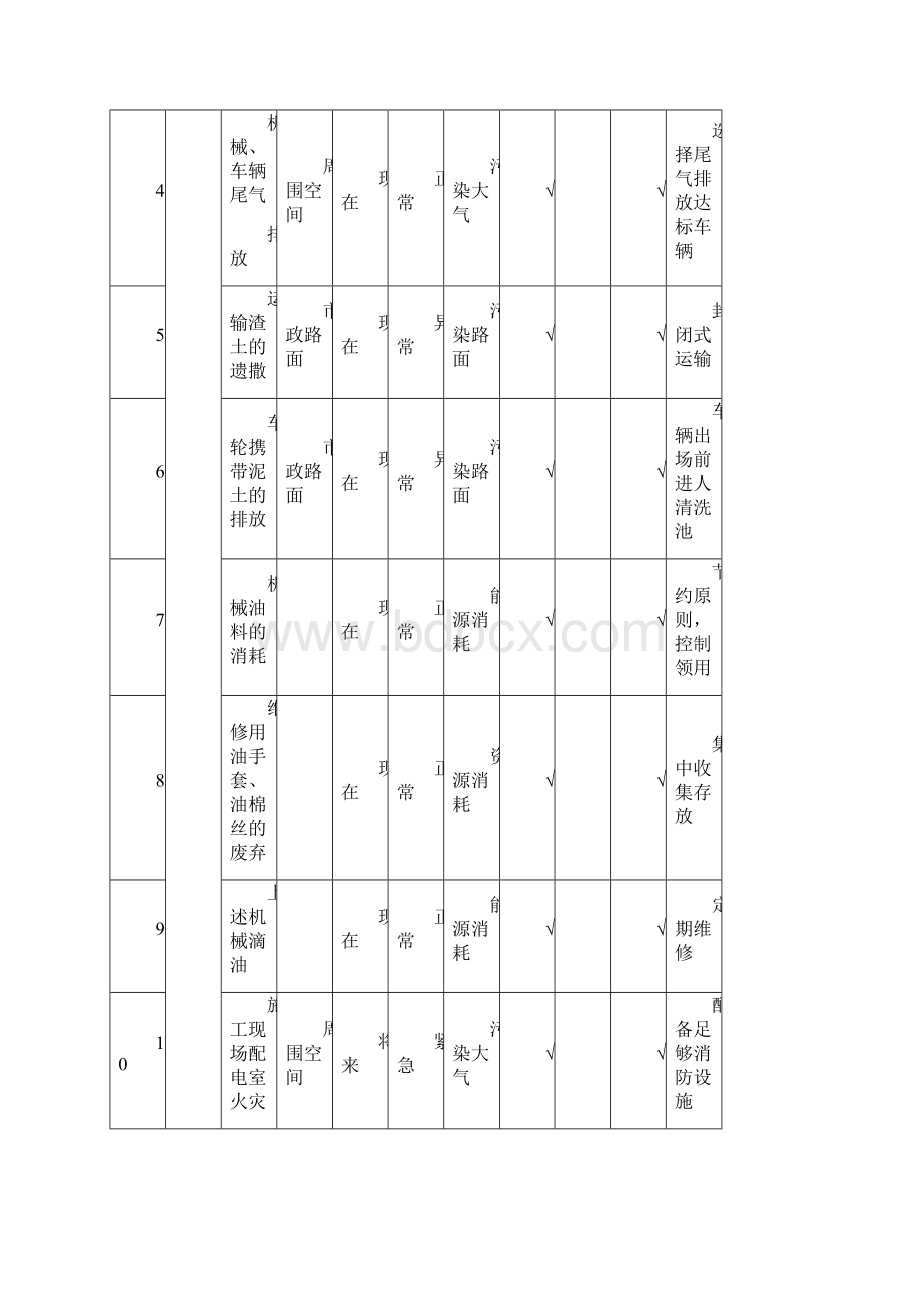 建筑行业环境因素识别与评价清单.docx_第2页