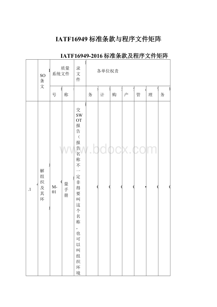 IATF16949标准条款与程序文件矩阵文档格式.docx_第1页