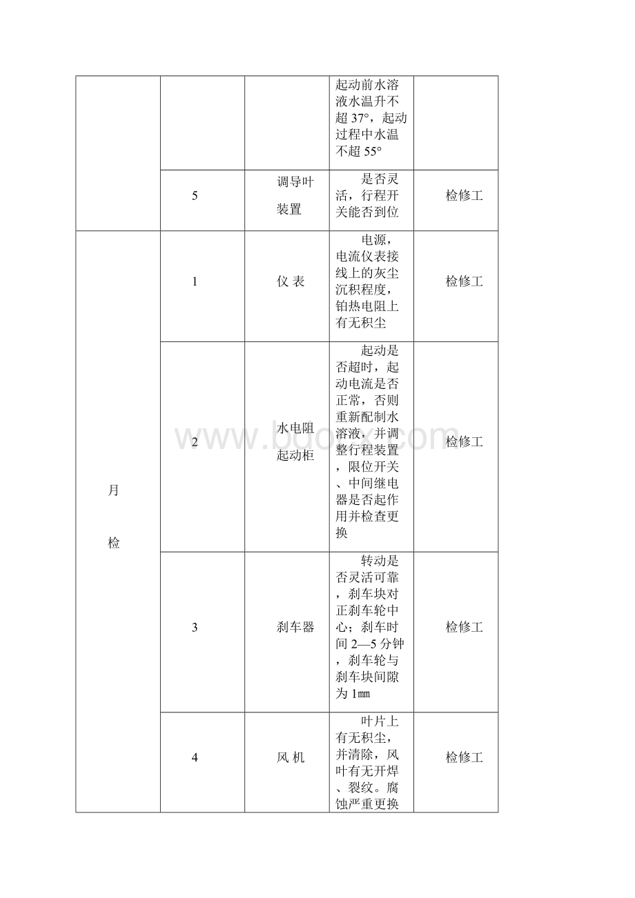 四检制内容Word文件下载.docx_第3页