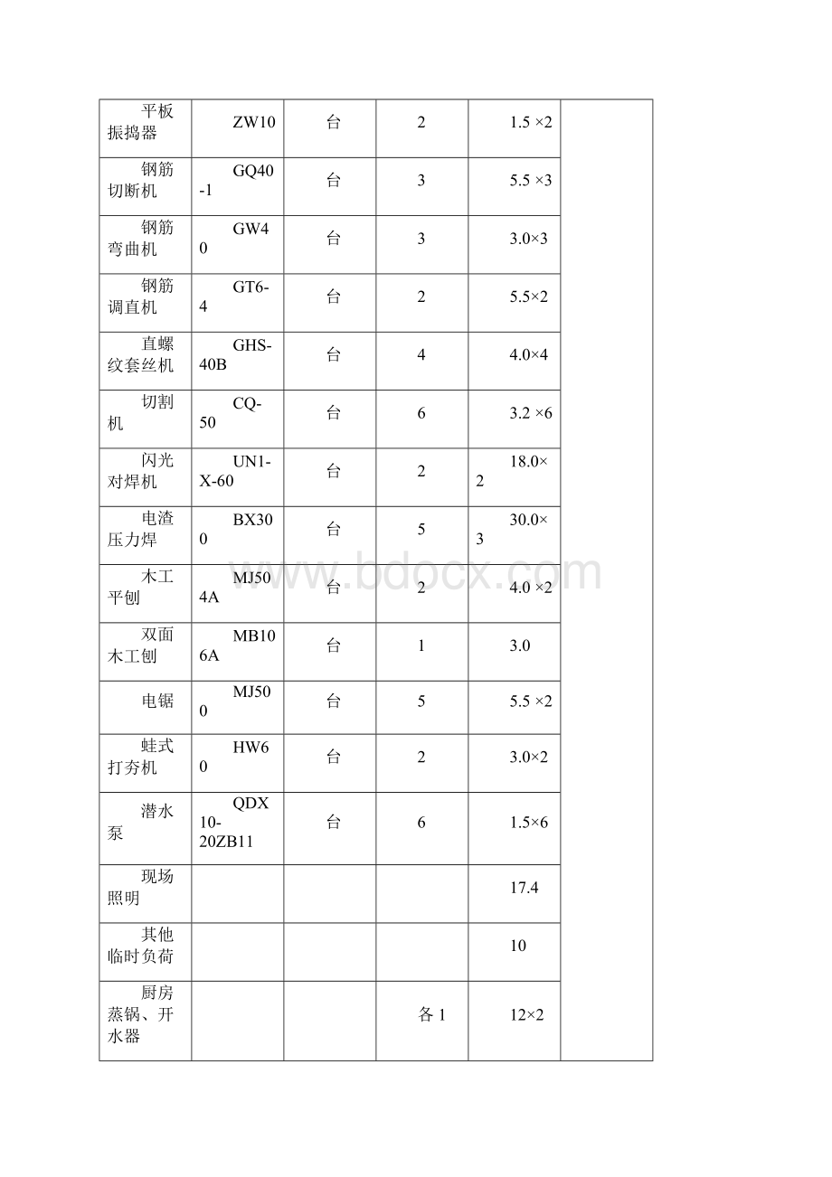 建筑工地现场临时用电施工策划案框剪结构.docx_第3页