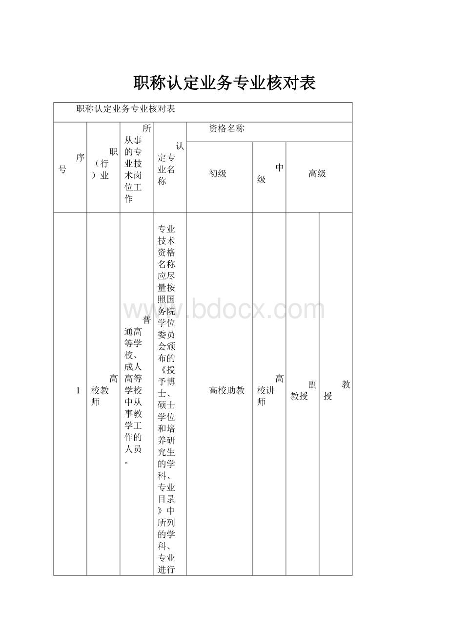 职称认定业务专业核对表.docx